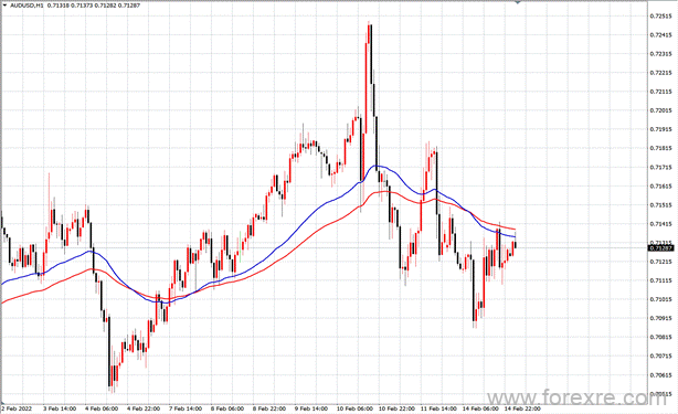 点击看大图 TMGM每日市场(02月16日)