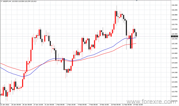 点击看大图 TMGM每日市场(02月16日)