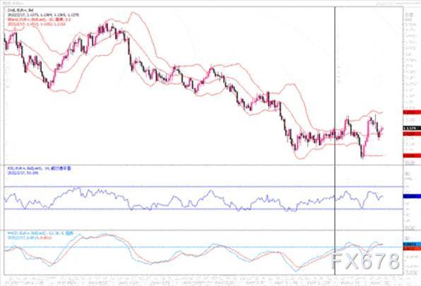 2月17日汇市观潮:欧元、英镑及澳元技术分析