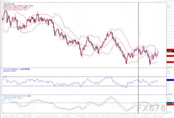 2月17日汇市观潮:欧元、英镑及澳元技术分析