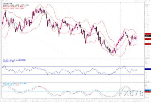 2月17日汇市观潮:欧元、英镑及澳元技术分析