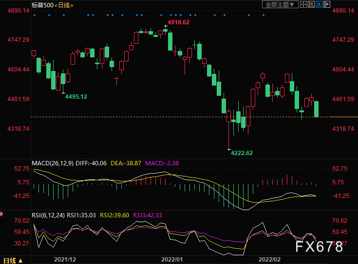 黄金交易提醒:俄罗斯入侵在即?金价八个月来首登1900,聚焦俄乌局势