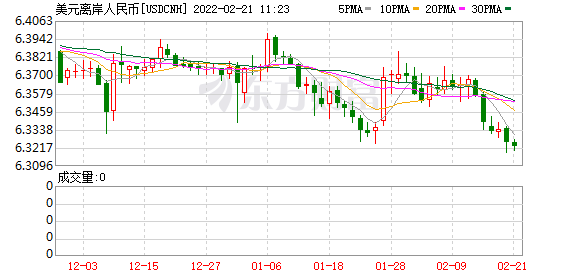 K图 USDCNH_0
