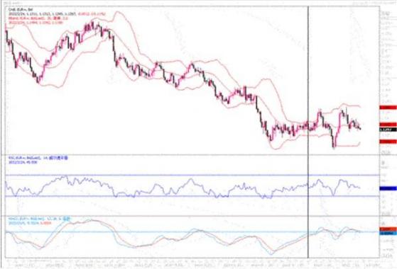 2月24日汇市观潮：欧元、英镑及澳元技术分析