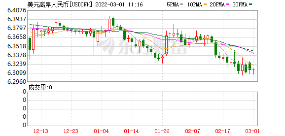 K图 USDCNH_0
