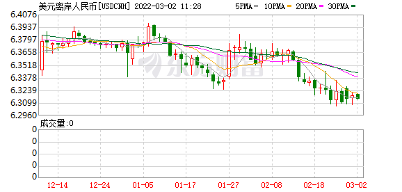 K图 USDCNH_0