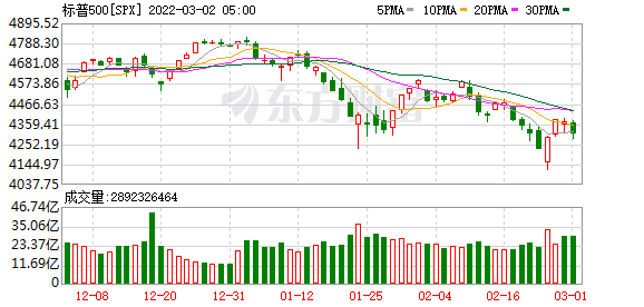 K图 SPX_0