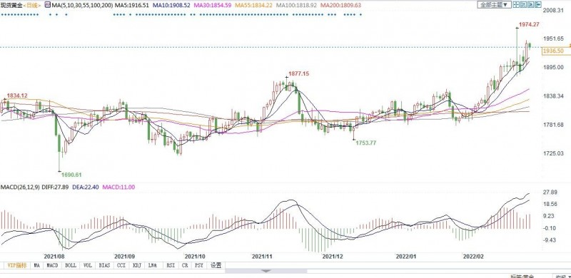 金矿大佬警告:若乌克兰战争持续,金融市场面临崩溃风险