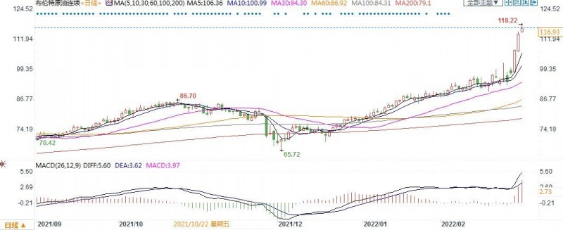 花旗退出油市空头,其他机构加注看空,孰对孰错?
