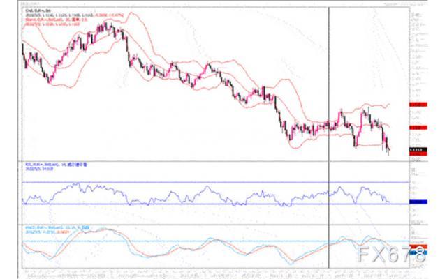汇市观潮:欧元、英镑及澳元外汇市场分析