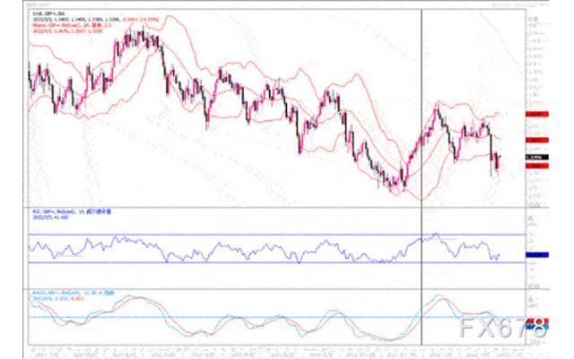 汇市观潮:欧元、英镑及澳元外汇市场分析