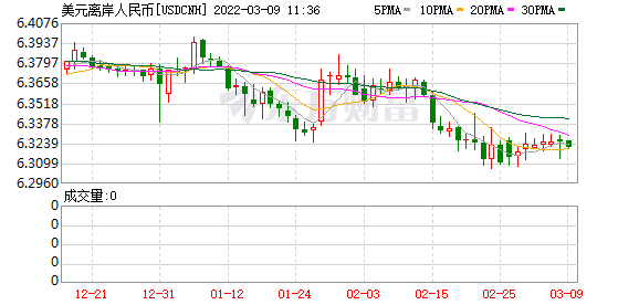 K图 USDCNH_0