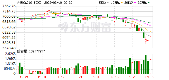 K图 FCHI_0