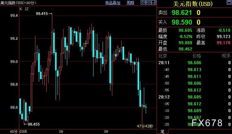 现货黄金料终结三连阳,但后市料得益于西方“火上浇油”