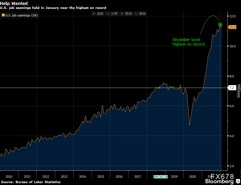 原油交易提醒:阿联酋呼吁加快增产,油价大跌逾10%,乌总统考虑妥协,警惕见顶风险