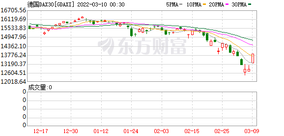 K图 GDAXI_0