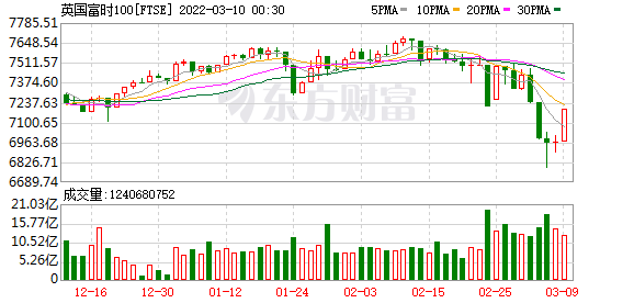 K图 FTSE_0