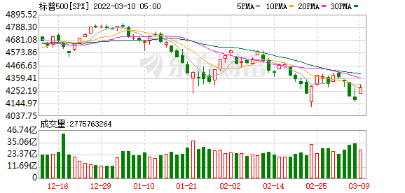 K图 SPX_0