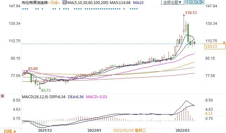 伊朗核协议恐谈崩,出口受限油价或易涨难跌