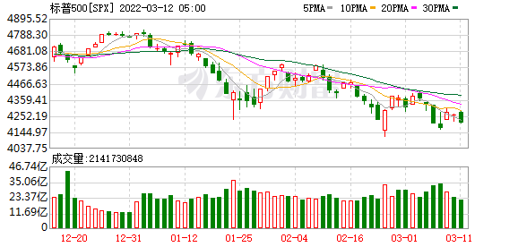 K图 SPX_0