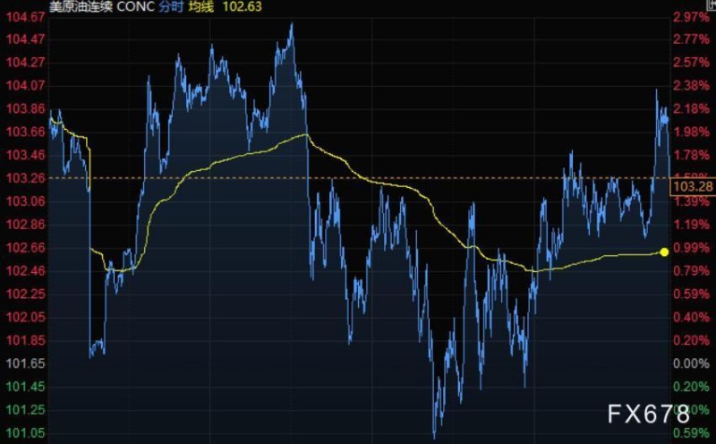 3月19日财经早餐:美元走高股市大涨,黄金创九个月来最大周跌幅