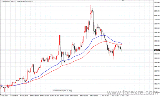 点击看大图 TMGM每日市场(03月21日)