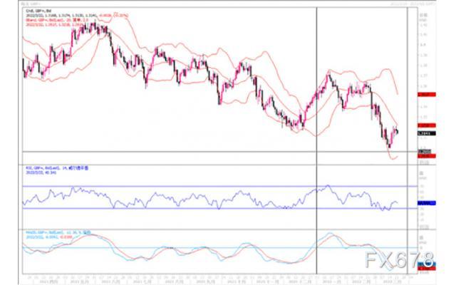 汇市观潮:欧元、英镑及澳元外汇市场分析