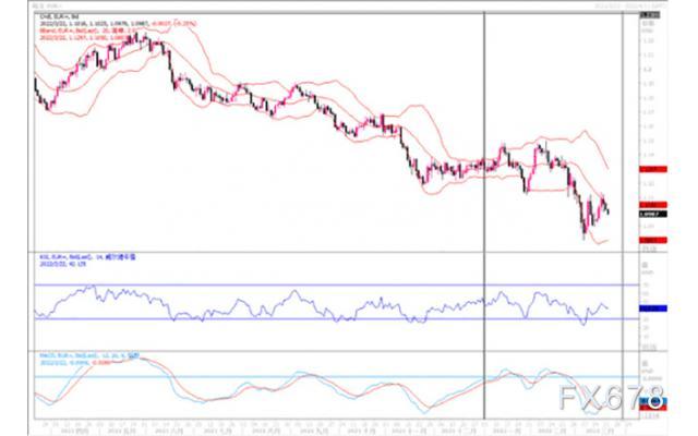 汇市观潮:欧元、英镑及澳元外汇市场分析