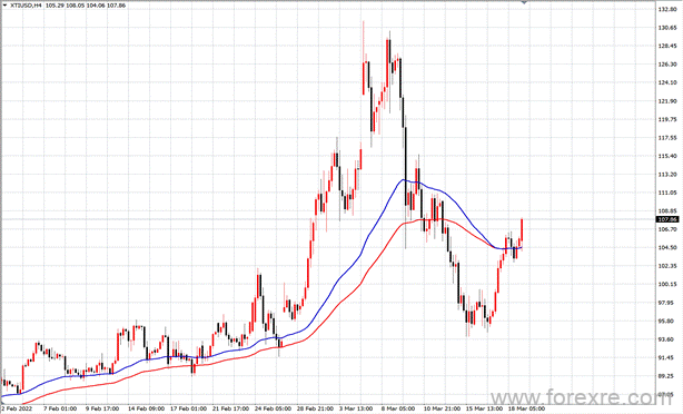 点击看大图 TMGM每日市场(03月21日)