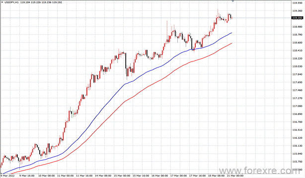 点击看大图 TMGM每日市场(03月21日)