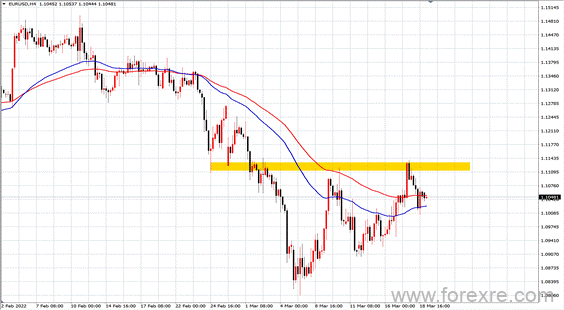 点击看大图 TMGM每日市场(03月21日)