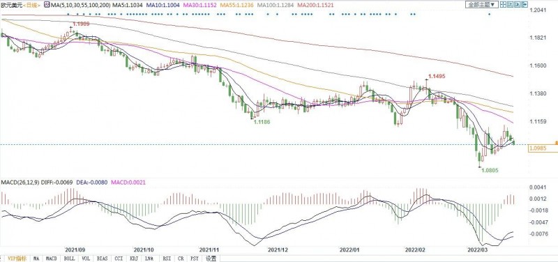 利好欧元!通胀上升,专家称欧银应如期加息