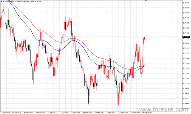 点击看大图 TMGM每日市场(03月21日)