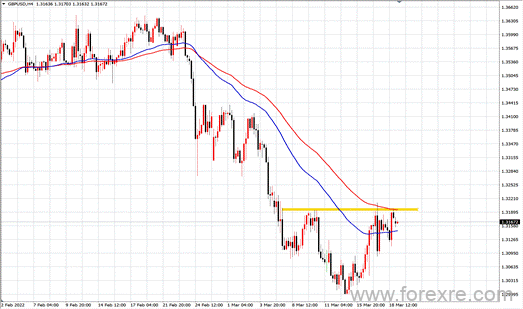 点击看大图 TMGM每日市场(03月21日)