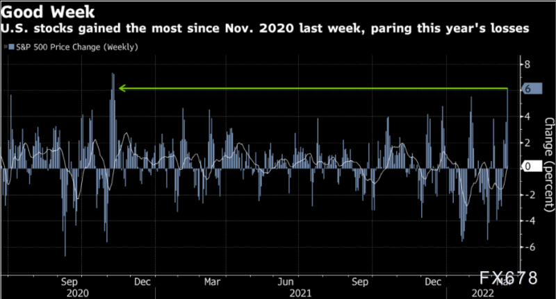 黄金交易提醒:鲍威尔鹰派讲话打击多头,但两因素仍给金价提供支撑