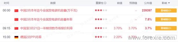 点击看大图 TMGM每日市场(03月21日)