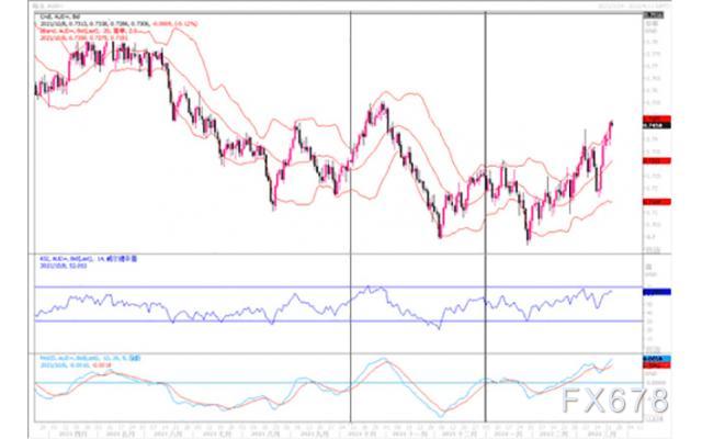 汇市观潮:欧元、英镑及澳元外汇市场分析