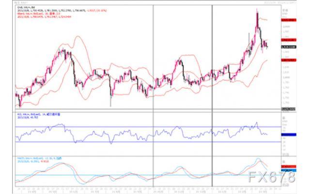 黄金市场分析:美联储鹰派发言 黄金震荡偏空