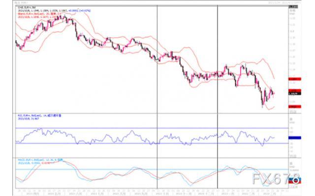汇市观潮:欧元、英镑及澳元外汇市场分析