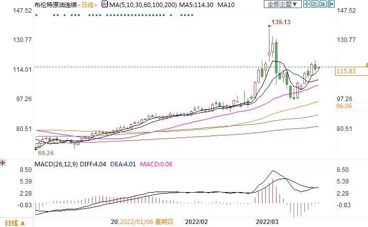 欧佩克:欧盟可能对俄罗斯的石油禁令损害消费者利益