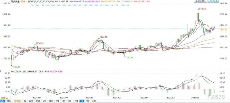 完美黄金风暴:投资、央行、实物市场增持热有史以来最为强劲