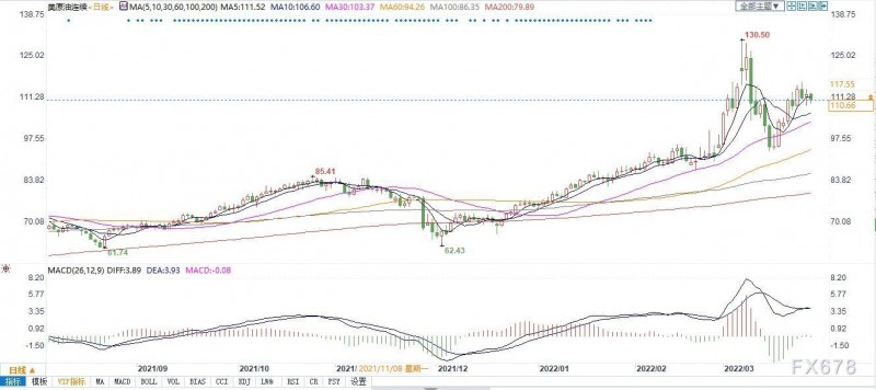 胡塞武装宣布停火 国际油价下跌!地缘冲突催涨全球通胀与金价