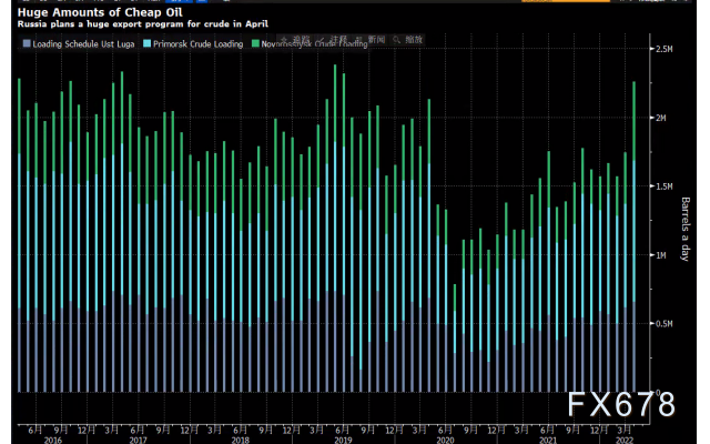 沙特石油设施遭到袭击,布油本周涨逾11%站上120关口