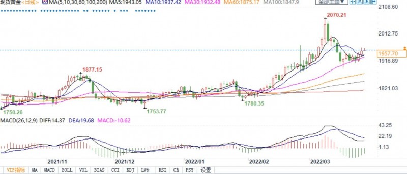 利好黄金!疫情后三只黑天鹅或在路上
