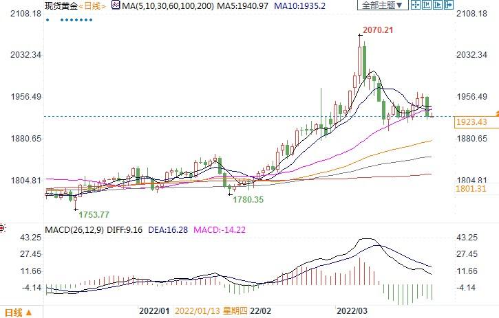 利好金价!俄罗斯将卢布锚定黄金