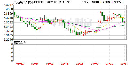 K图 USDCNH_0