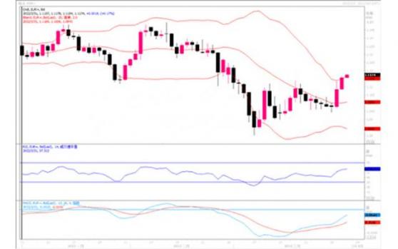 汇市观潮：欧元、英镑及日元外汇市场分析