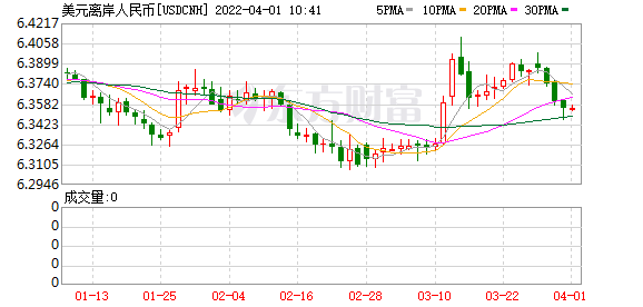 K图 USDCNH_0