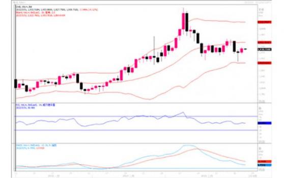 黄金市场分析：通胀压力持续 黄金反弹回升