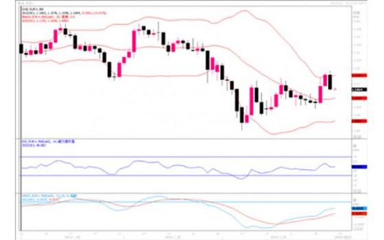 汇市观潮：欧元、英镑及澳元外汇市场分析
